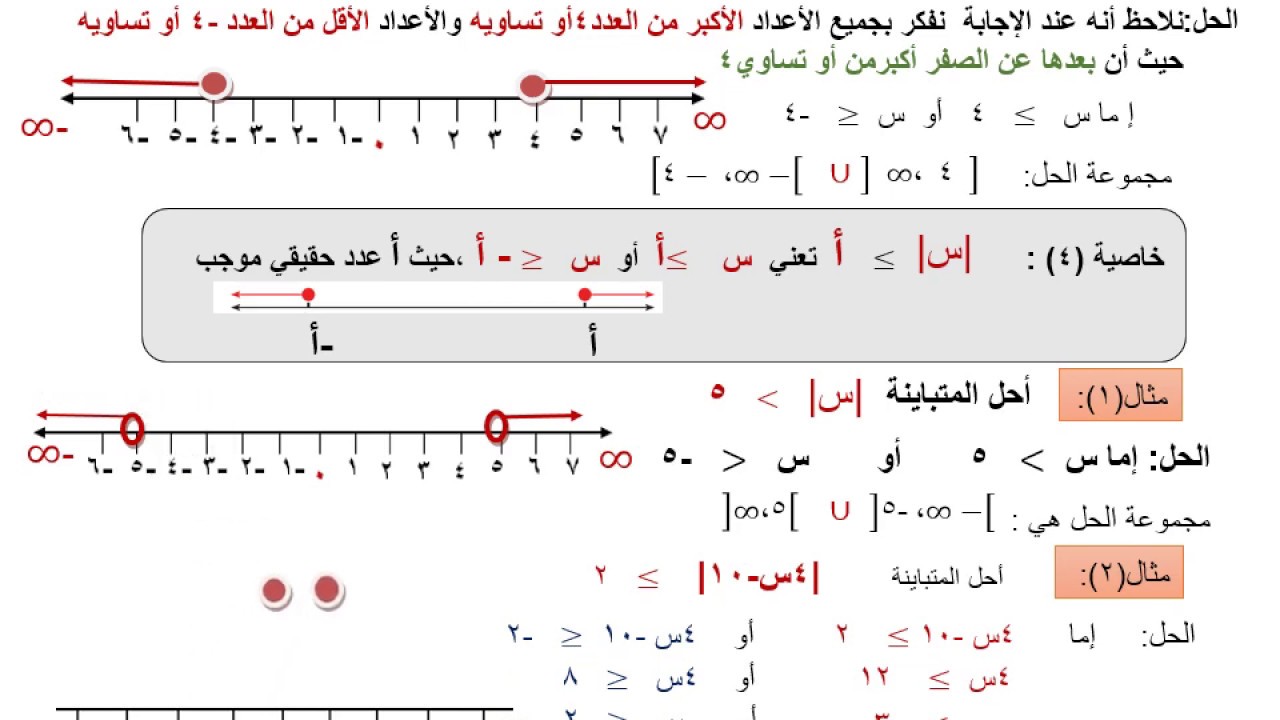 حل معادلات ومتباينات تشمل القيمة المطلقة (الاول الثانوي الريادي) انتصار الصانوري