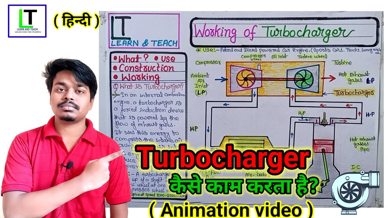 Working of Turbochargerटर्बोचार्जर कैसे काम करता है? Animation video