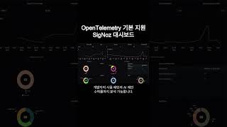 팀을 위한 Claude Code 모니터링 방법 4가지 #Shorts