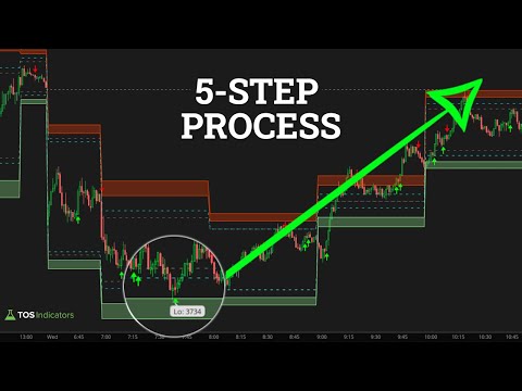 How to Identify Intraday Reversals: A 5-Step Process