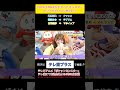 CUTIE STREET×ポケットモンスター ⓶ #古澤里紗 #佐野愛花 #板倉可奈 #増田彩乃 #川本笑瑠 #梅田みゆ #真鍋凪咲 #桜庭遥花 #きゅーすと #ポケモン　#アニポケ #short