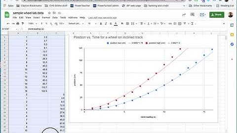Graphing Wheel Lab Data in Sheets