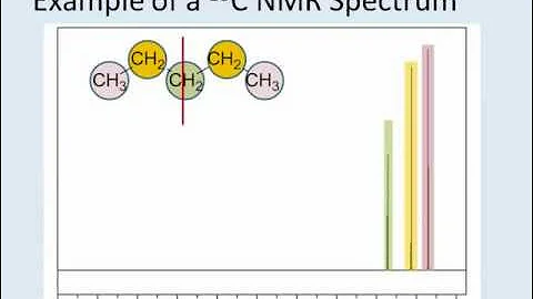 How to understand Carbon 13 NMR  spectra