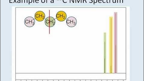 How to understand Carbon 13 NMR  spectra