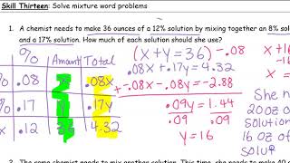 U4 Skill 13 Solve Mixture Problems