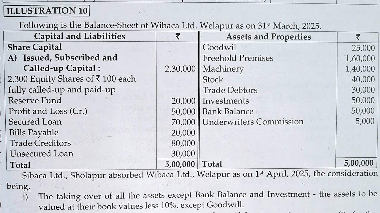 SY.BCOM (NEP/CBCS) Corporate Accounting 2 | Sem-4 | Ch-1 Absorption of Companies Q.10 