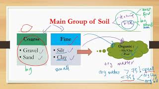 SOIL CLASSIFICATION: PART 1 | Soil Mechanics | YSAG