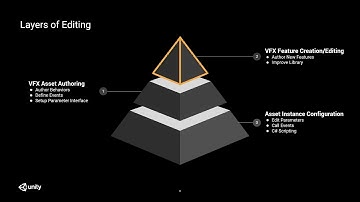 Create amazing VFX with the Visual Effect Graph - Unite LA