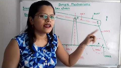 Theory beam engine/Crank and lever mechanism/ Inversion of four bar chain/ Theory of machine