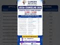 JoSAA 2026 Strategy Tier 4: AIR 2,000–5,000 | Best IIT Choices & Counselling Guide #jeeadvanced2026