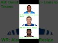 2026 AFC South: Free Agent and Trade List #nfl