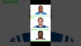 2026 AFC South: Free Agent and Trade List #nfl