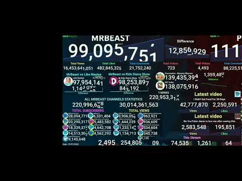 mrbeast 99,100,000