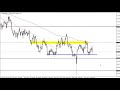 AUD/USD Technical Analysis for February 22, 2019 by FXEmpire.com