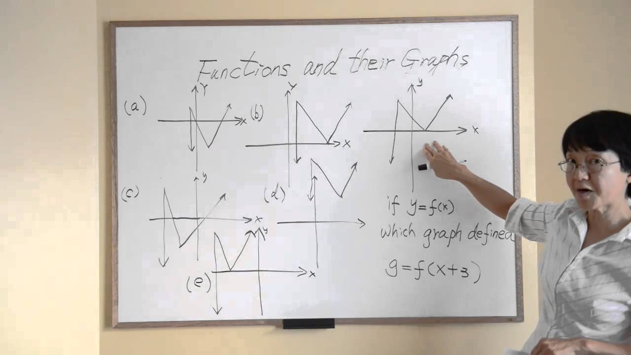† Functions and Their Graphs 2 --- SAT Math Tutorial