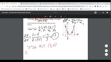 Average Rate of Change Non-Linear Graph