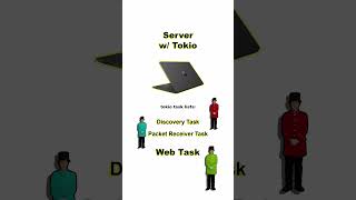 IP Based PA System - Web Interface