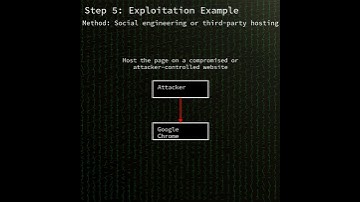 Chrome: Insufficient policy enforcement in Loader in Google Chrome (CVE-2025-4664)