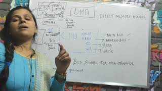 DMA DIRECT MEMORY ACCESS INTRODUCTION PART2