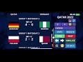 FIFA World Cup 2022 - International Football Simulator