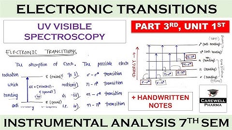Electronic transition || P3 U1 || UV Visible Spectroscopy || Instrumental methods of analysis 7 sem