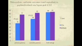 Cardiology Grand Rounds: Critical Limb Ischemia