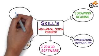 5 Essential skill set for design engineer