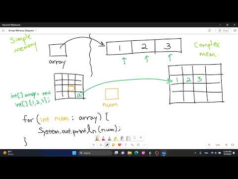 CISC 190: Tracing For-each Loops