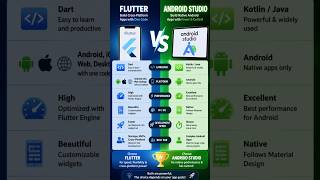 Flutter vs Android Studio ⚡ Don’t Start Coding Before Watching This!