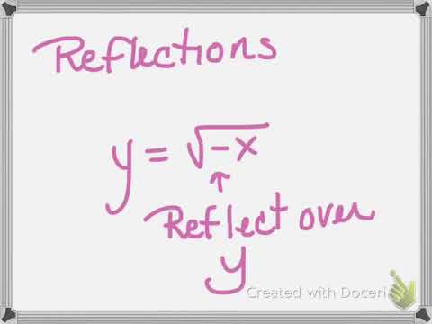 math lesson: reflection of a square root function. Reflecting over the y axis