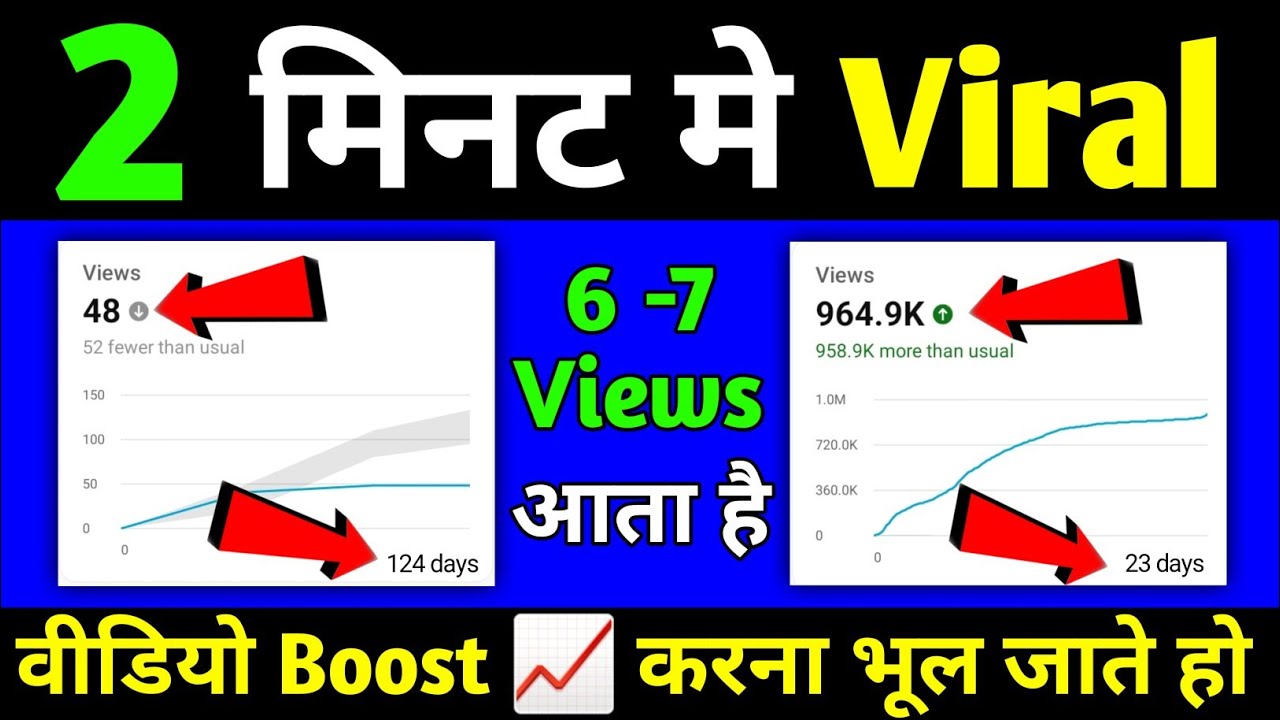 कोई रूके Video को Boost करो 📈 Video Viral | Views Kaise Badhaye | Views ...