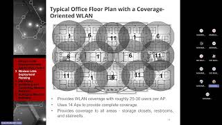 2403-ITT640 Chapter 8.2 Wireless LANs Deployment Planning