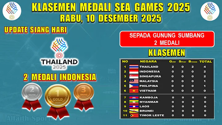 INDONESIA RAIH MEDALI ~ Update Medali Sea Games 2025 Hari Ini ~ Rabu 10 Desember 2025