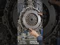 Car clutch system explained in simple steps. Learn how clutch works and how to maintain it properly.