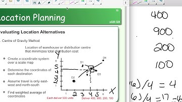 Centre of Gravity Method