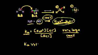 Ka and acid strength | Chemical processes | MCAT | Khan Academy