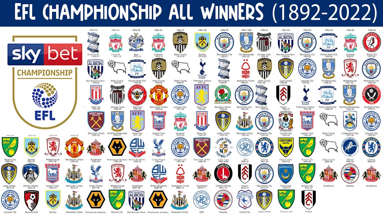 EFL Championship Winners (1893-2022) 