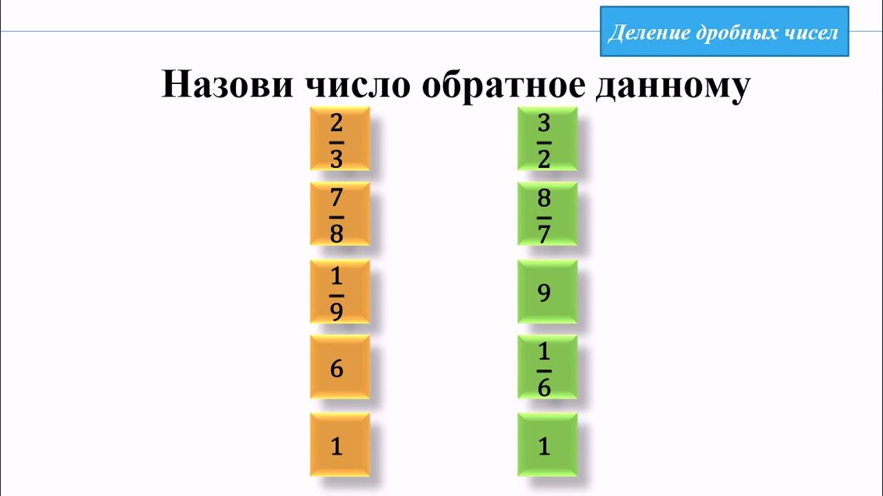 Деление нецелых чисел. Деление нецелых чисел