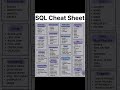 SQL Cheat Sheet #shorts #coding #ai #sql #hacker #programming #hack #computer #cricket #trending #ai