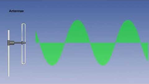 5 ATPL Training Radio Navigation #Propagation Theory Antennae