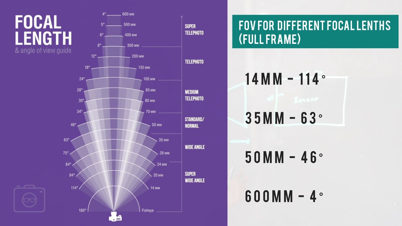 Full Frame APSC Crop Factor Explained! বাংলা YouTube