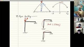 CIVE5120__0902__LN01__Part 5