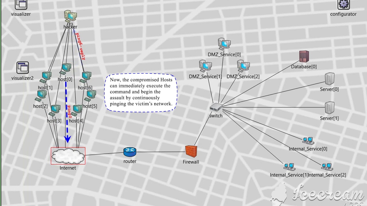 DDoS Simulation of Ping of Death With explanation YouTube