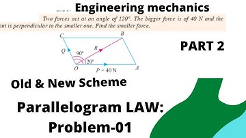 Problems on Parallelogram Law |Part 02| Problem 01|Engineering Mechanics | KTU syllabus
