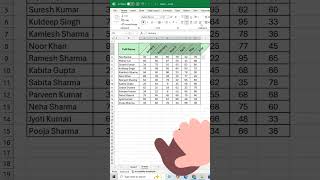 auto fit column width #spreadsheetmagic #excel #exceltips #excelshortcuts #microsoftoffice #exceltri