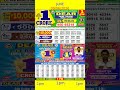 09 06 2026 1pm Nagaland State Dear Lottery Result Live Dear Morning Day Night Result Shorts 