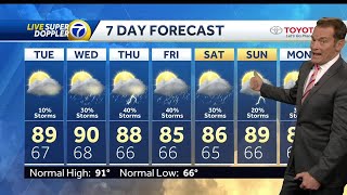 Rain chances are set to ramp up on us with the monsoon really wanting to kick in.