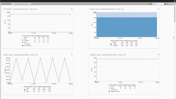 Video KB: Using Graphs in Zenoss Resource Manager
