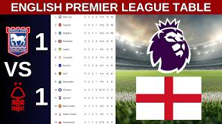 English Premier League Table Updated Today | EPL Table Standings Today 2026/2027