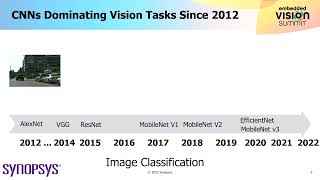 Synopsys Explains How Transformers Are Changing the Nature of Deep Learning Models (Preview)